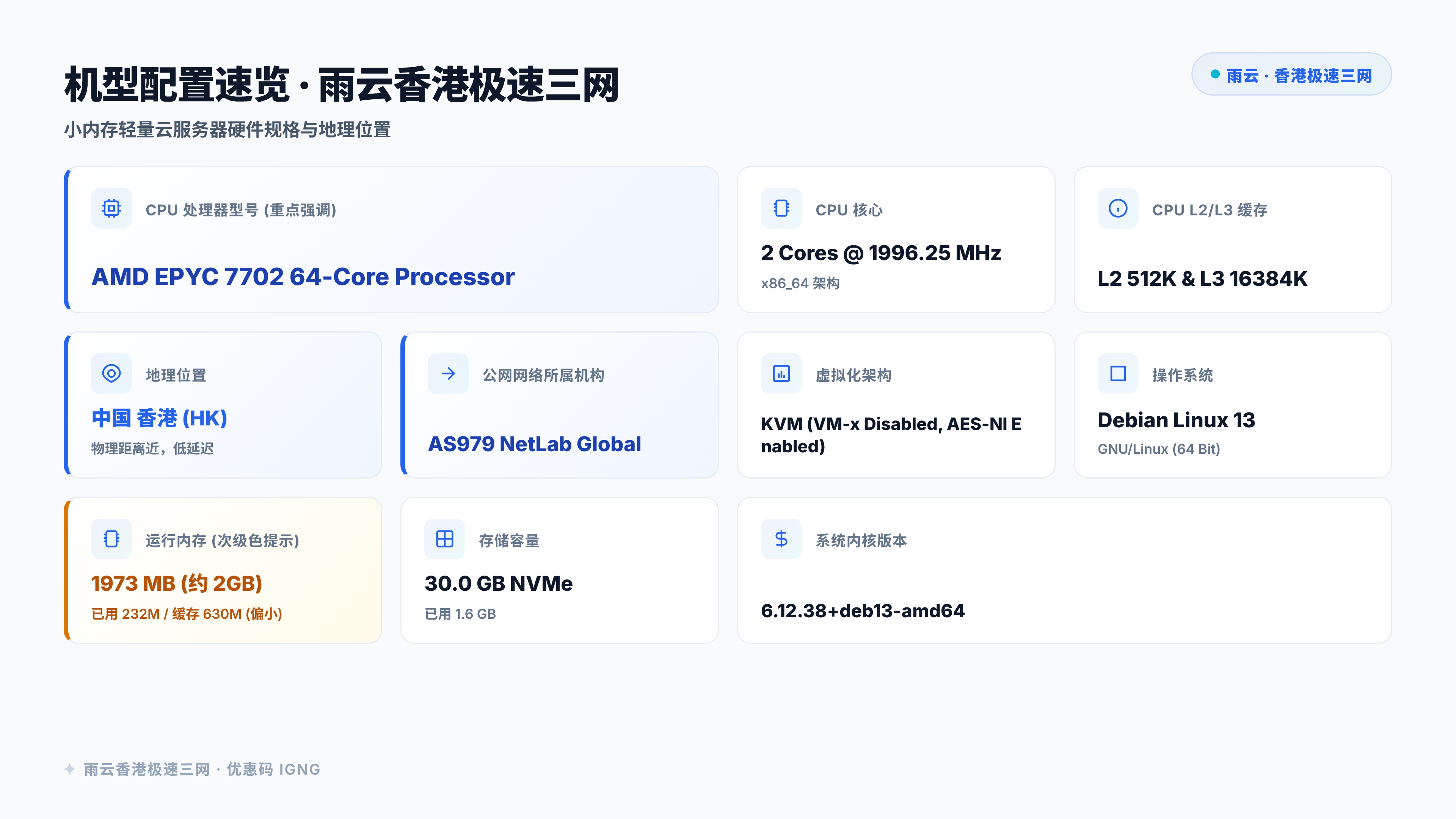 建议插图：机型配置速览卡