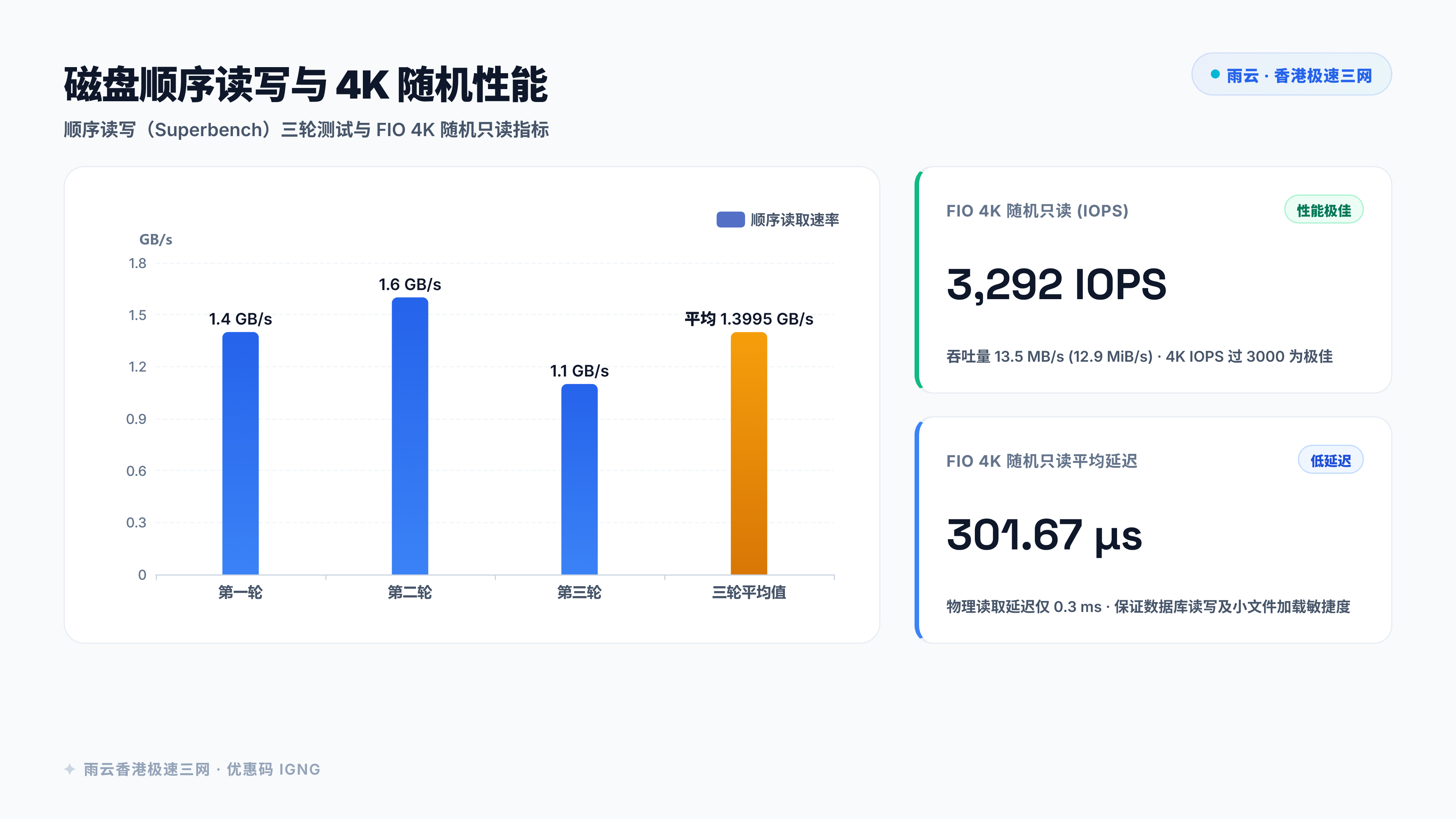 建议插图：磁盘性能综合图