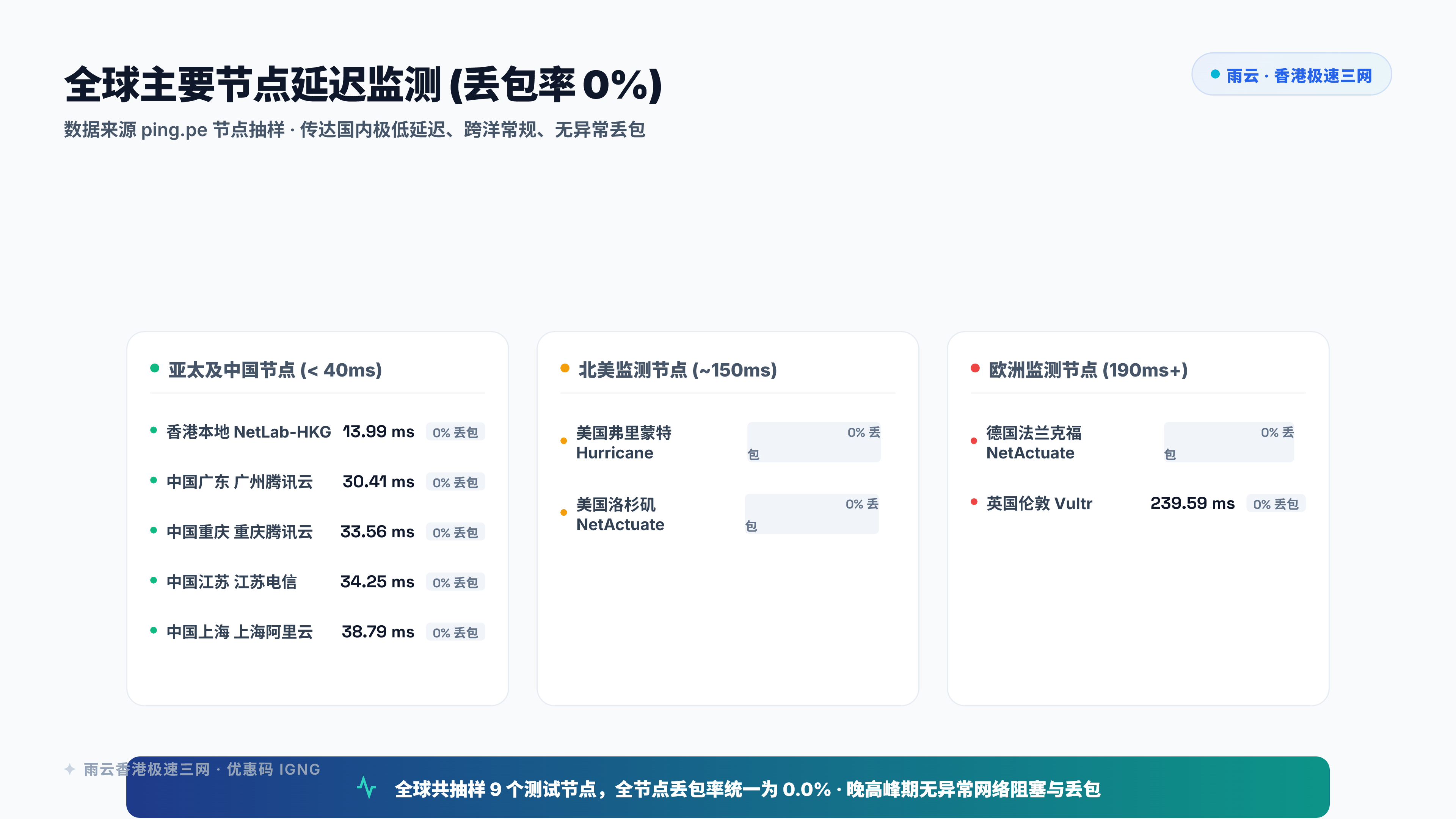 建议插图：全球监测节点延迟分布图