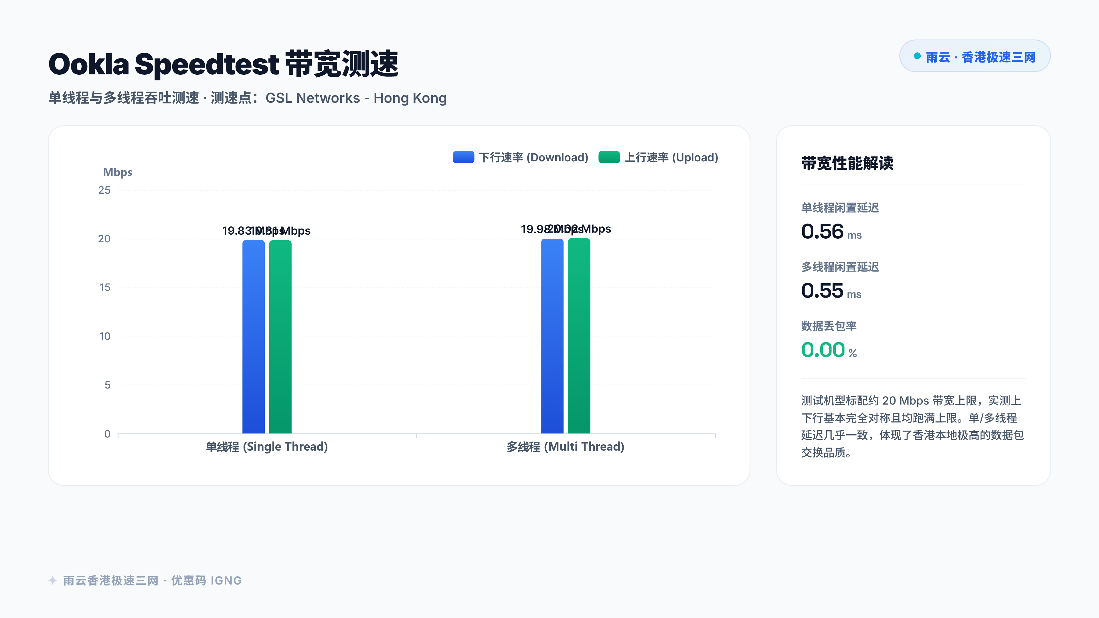 建议插图：带宽多线程/单线程对比