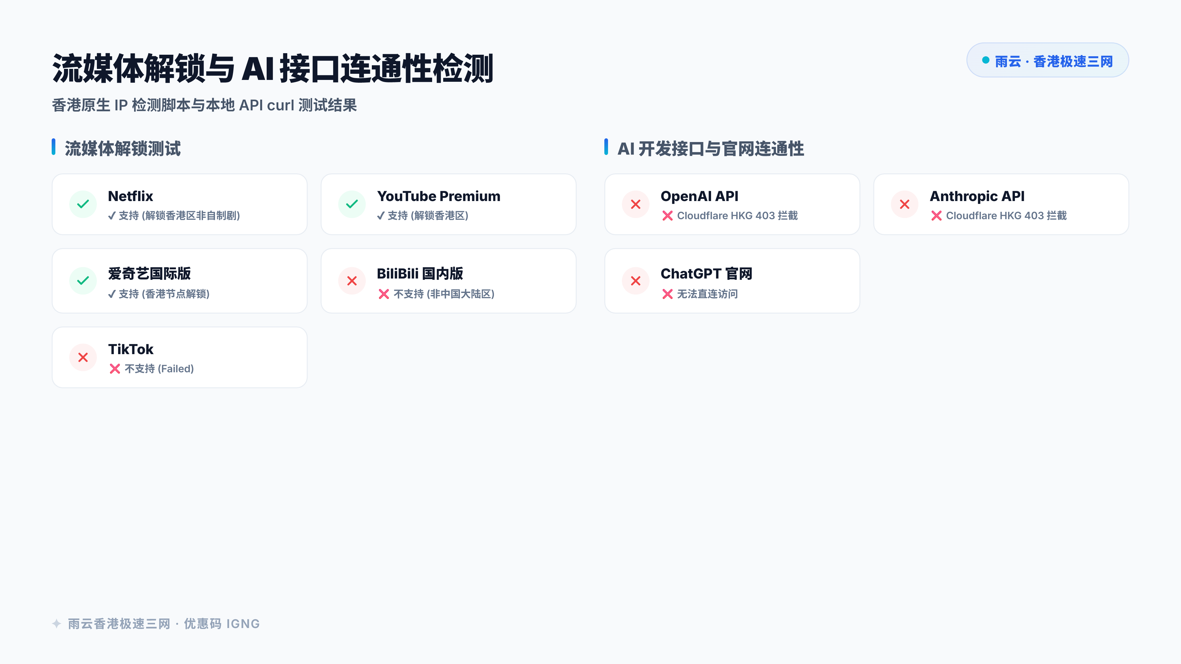 建议插图：流媒体解锁与 AI 连通性状态矩阵