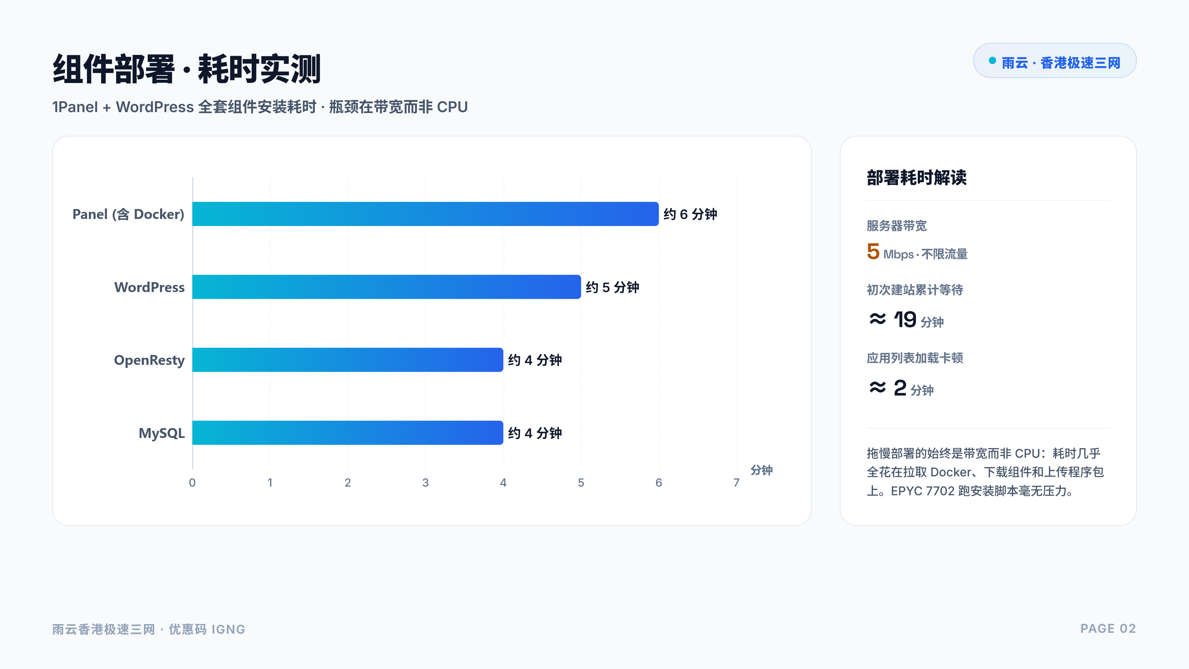 建议插图：安装阶段耗时与瓶颈总结