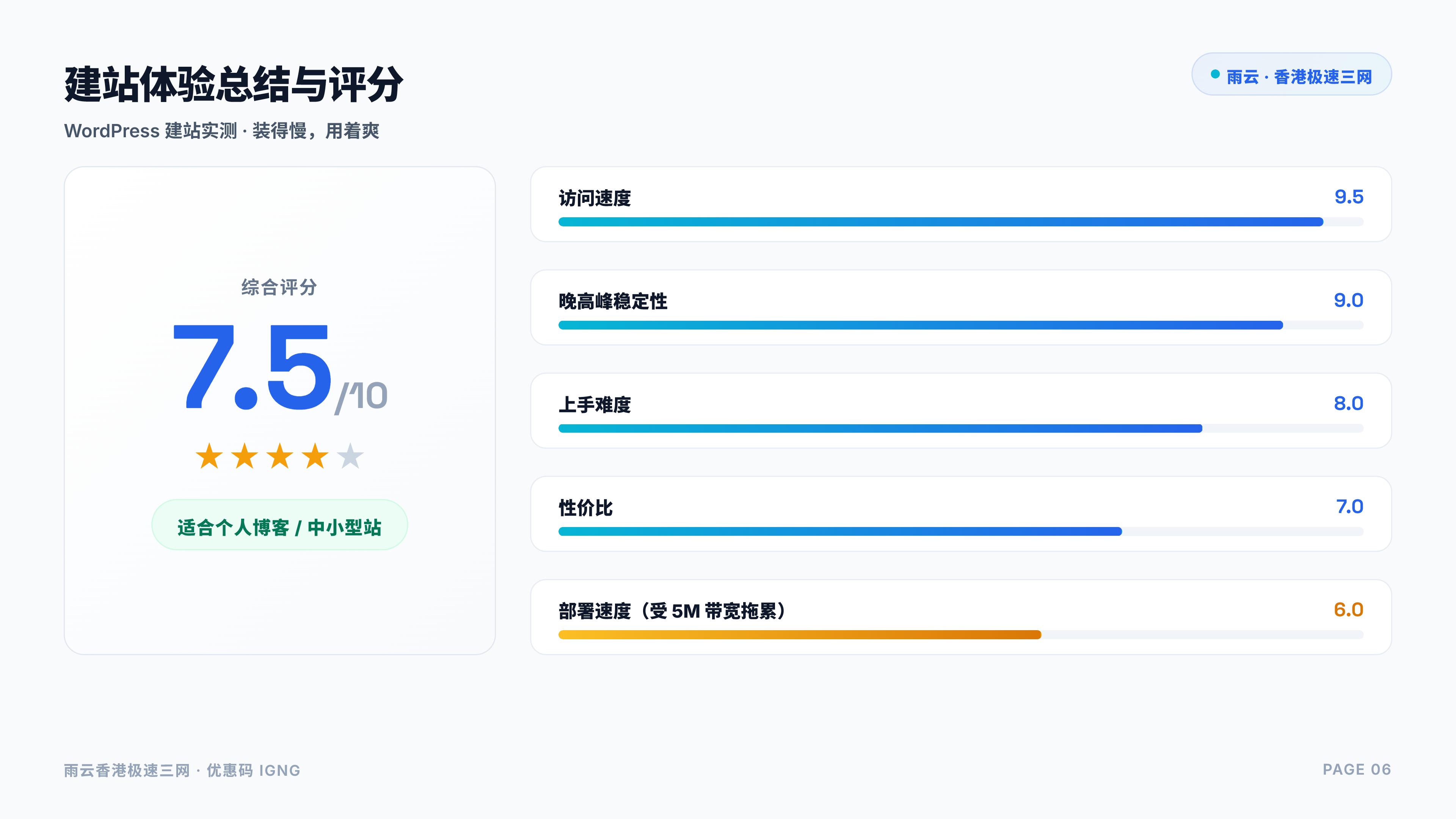 建议插图：WordPress 建站体验总结