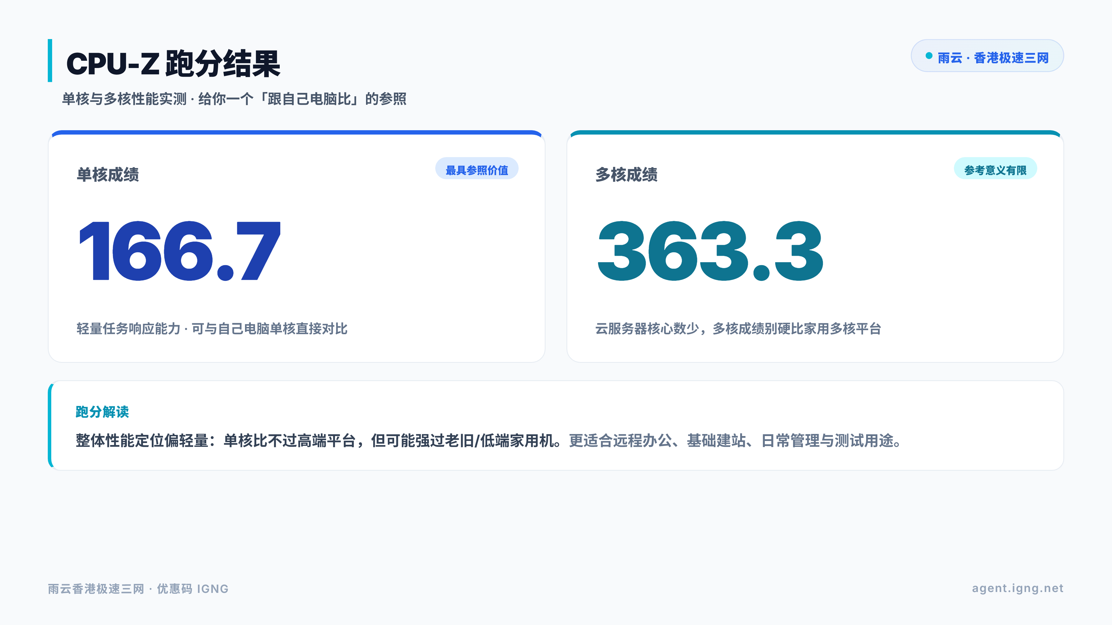 建议插图：CPU-Z 跑分结果（单核 166.7 / 多核 363.3）